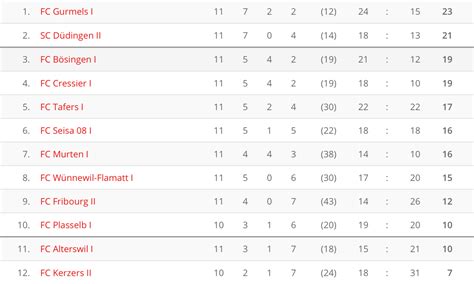 sportresultate schweiz.